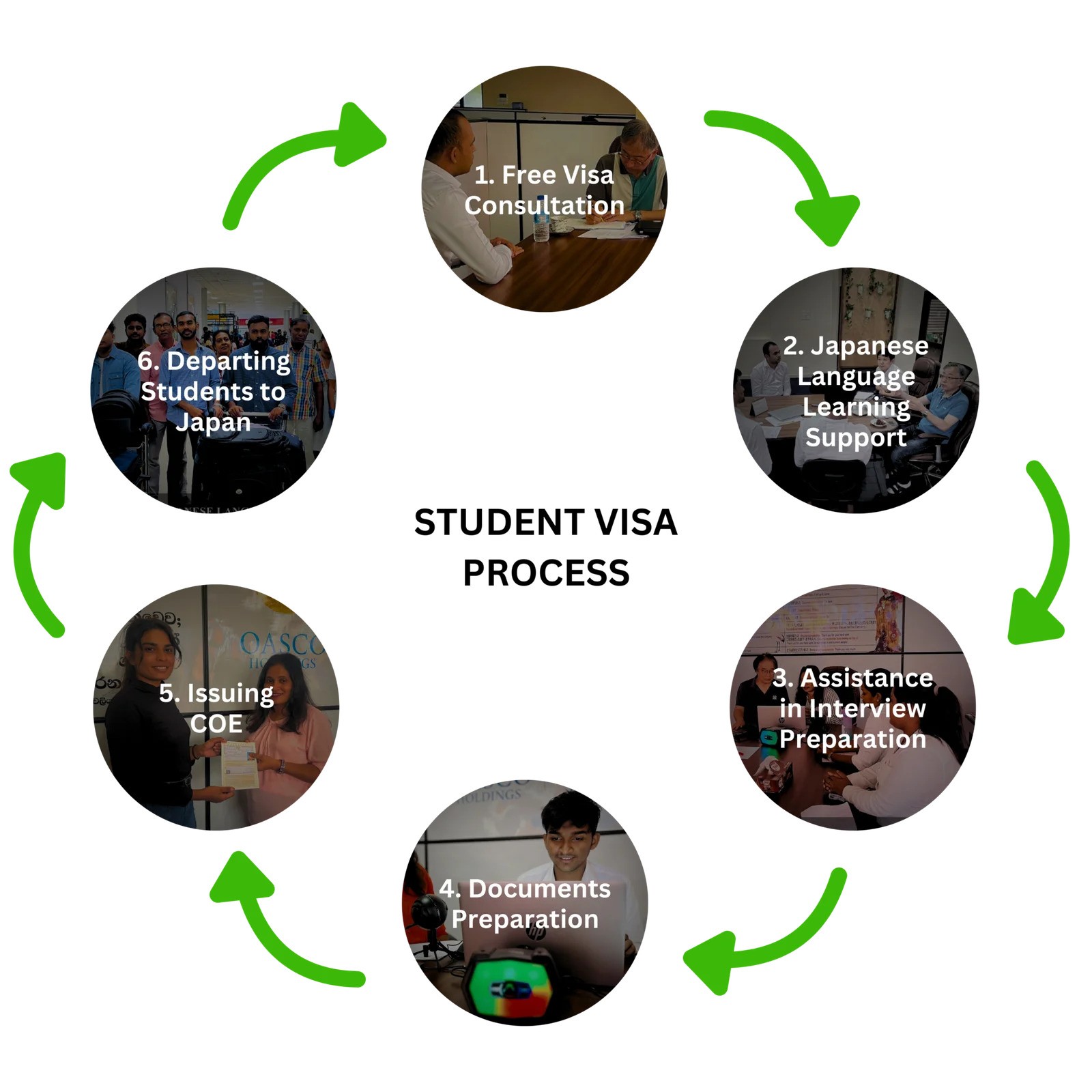 Student Visa Process